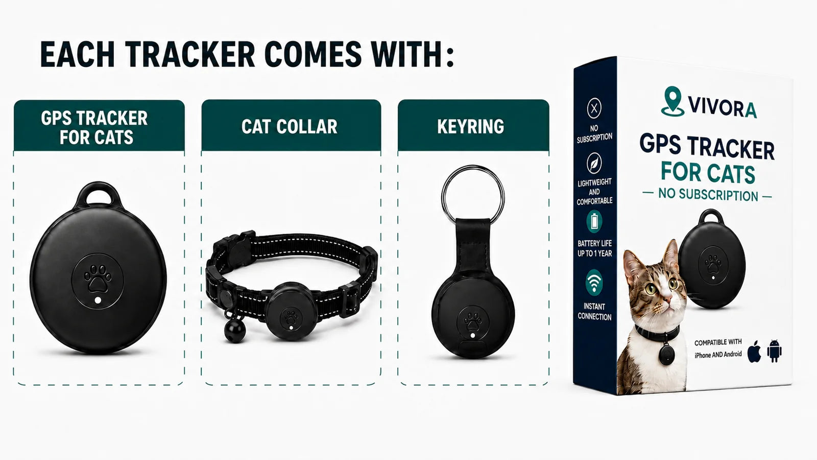 What comes with every Vivora GPS tracker for cats