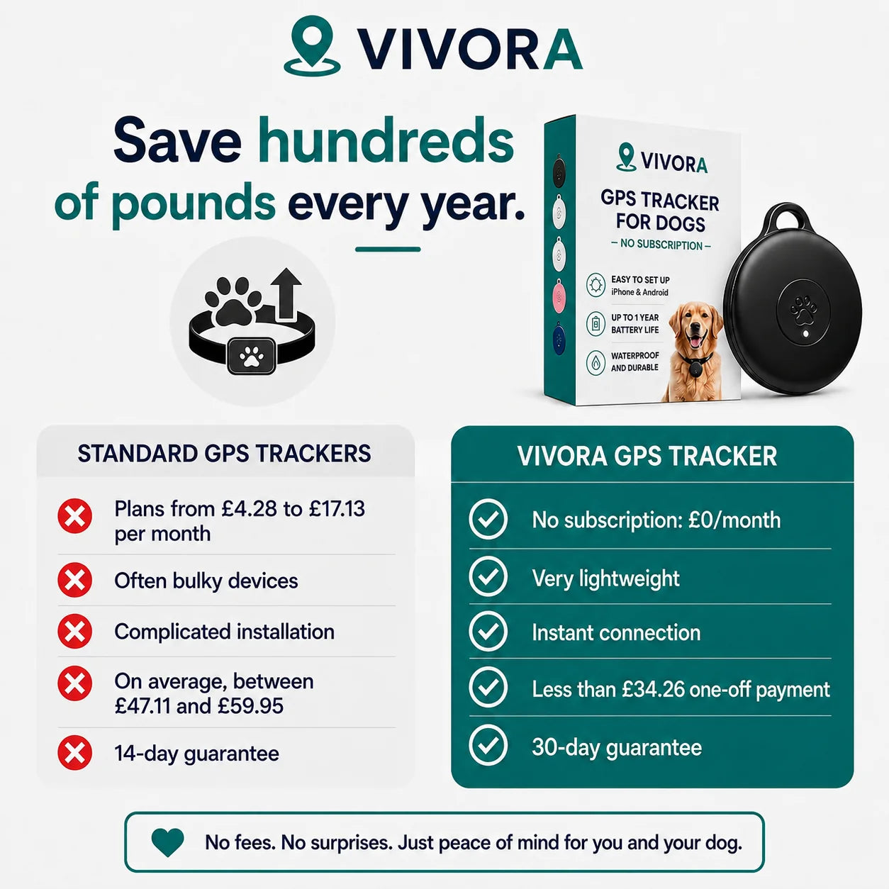 Save hundreds of pounds a year compared with subscription trackers