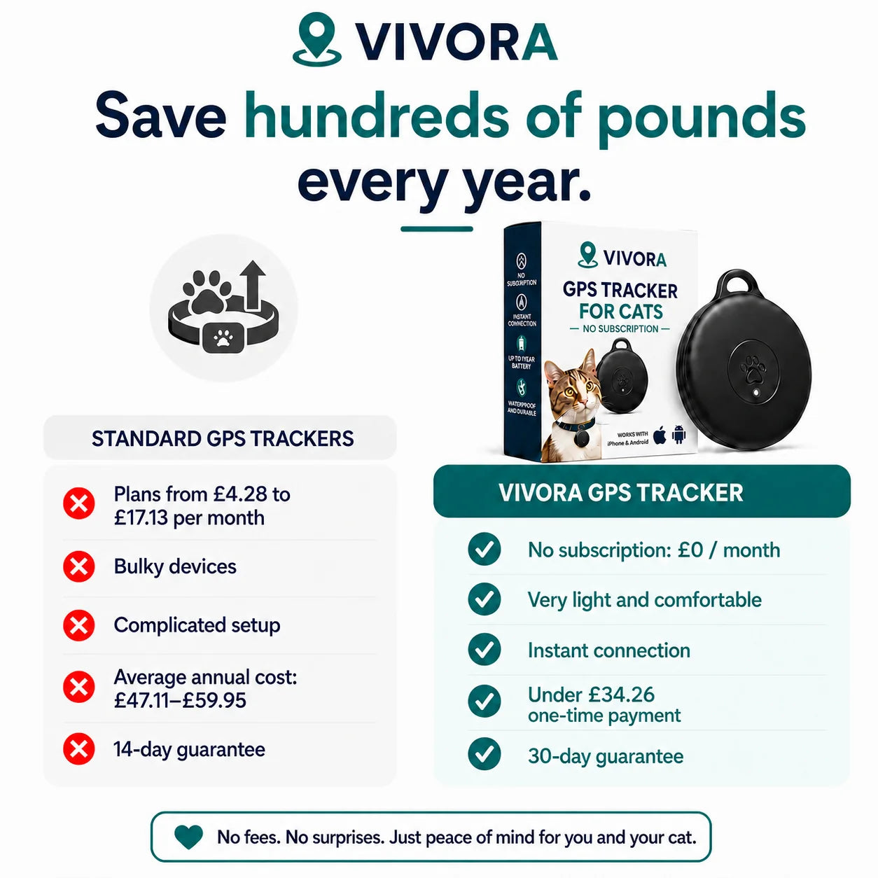 Save hundreds of pounds a year compared with subscription trackers