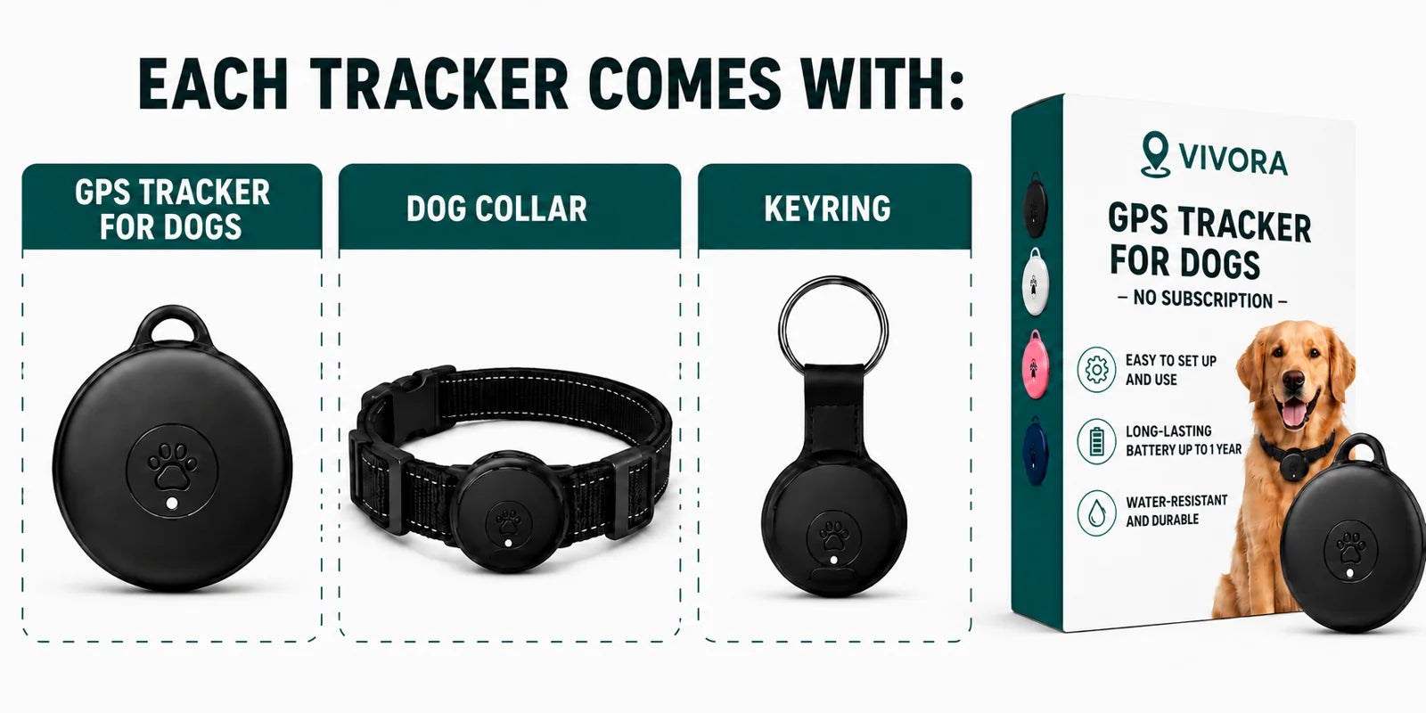 What comes with every Vivora GPS tracker for dogs