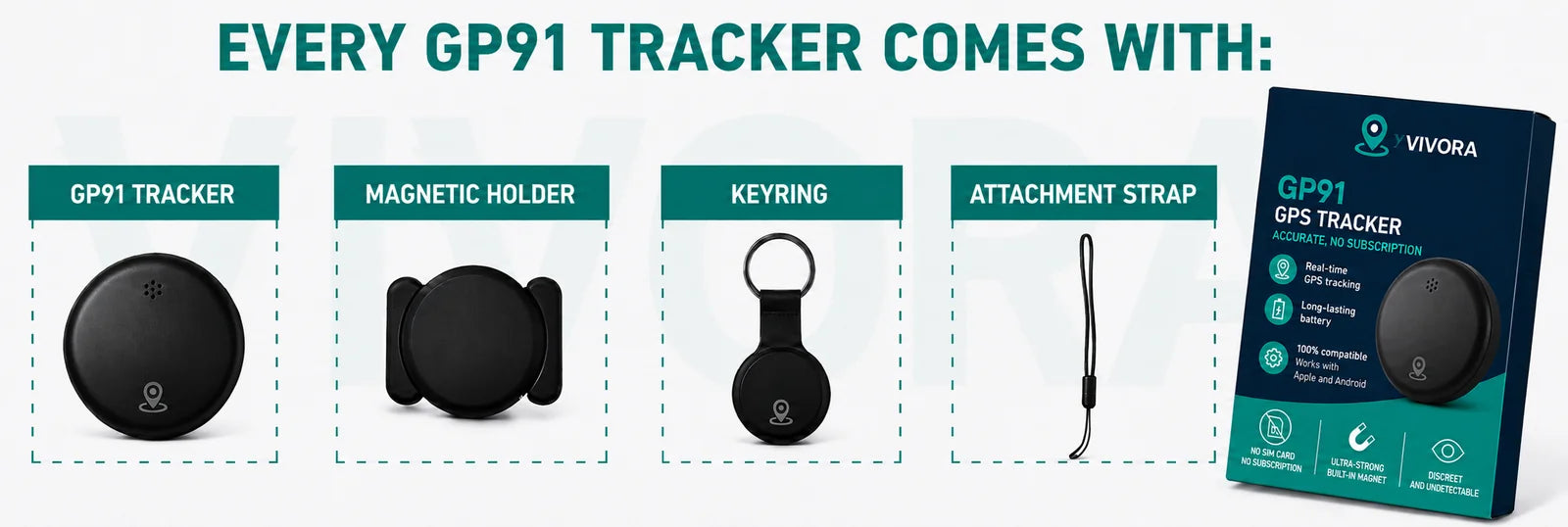 What comes with every GP91 tracker